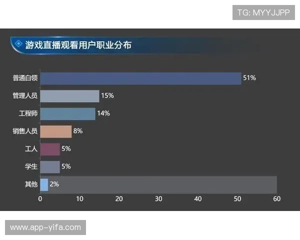 爱游戏视讯平台提供丰富多样的游戏直播内容，满足不同玩家的观看需求