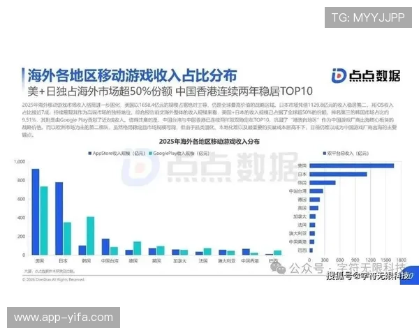 大发游戏娱乐线：线上游戏娱乐市场的竞争格局与发展机遇分析